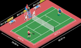 วิเคราะห์พื้นผิวสนามเทนนิส ufabet: คู่มือครบวงจรสำหรับนักเดิมพัน